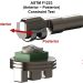ASTM F1223