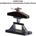 ASTM F1264