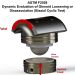 ASTM F2028